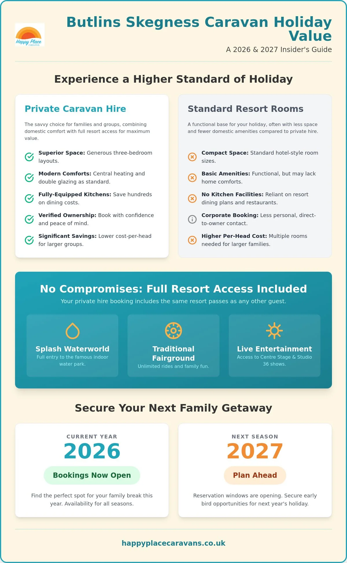 Butlins Skegness Caravan Holiday Value: Myths vs Reality for 2026