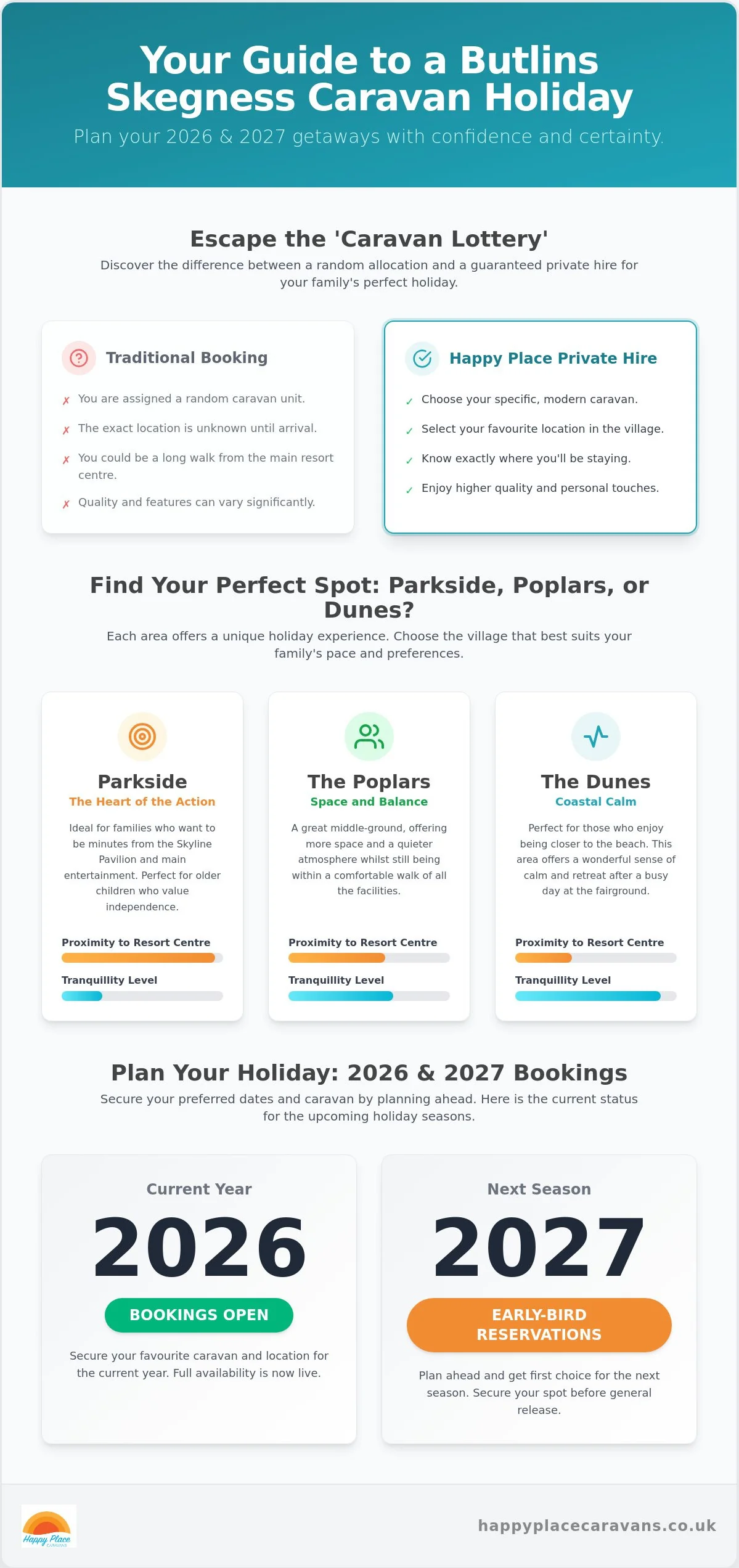 Butlins Skegness Family Caravan Rental: The Ultimate 2026 Planning Guide