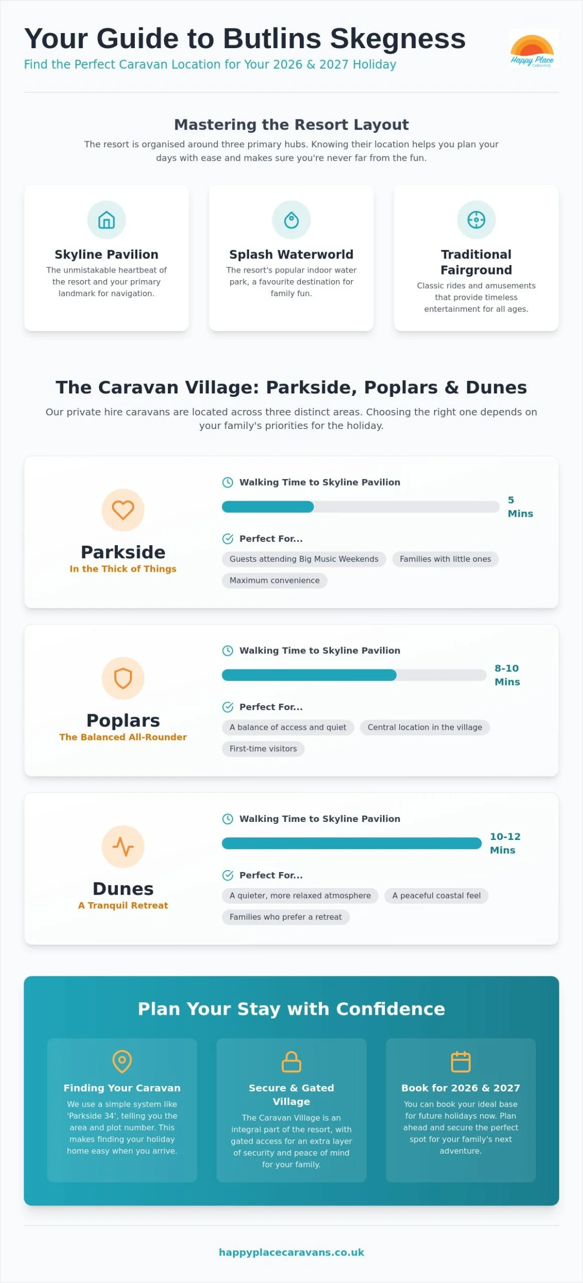 Butlins Skegness Accommodation Map: A Guide to the Caravan Village Layout